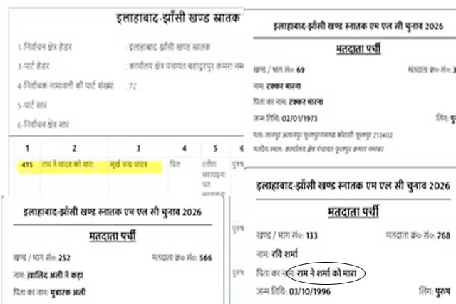 वोटर लिस्ट में मूर्खचंद जैसे अजब-गजब नाम, जांच के आदेश